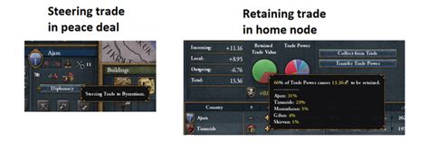 eu4 steer trade peace deal|Question about trade steering peace deal : r/eu4 .
